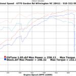 Stock-OVTune-105 Overlay